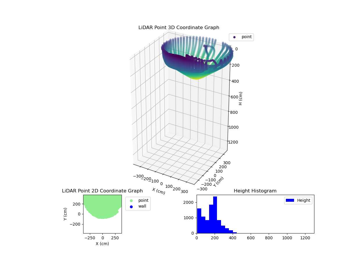 3D Plot