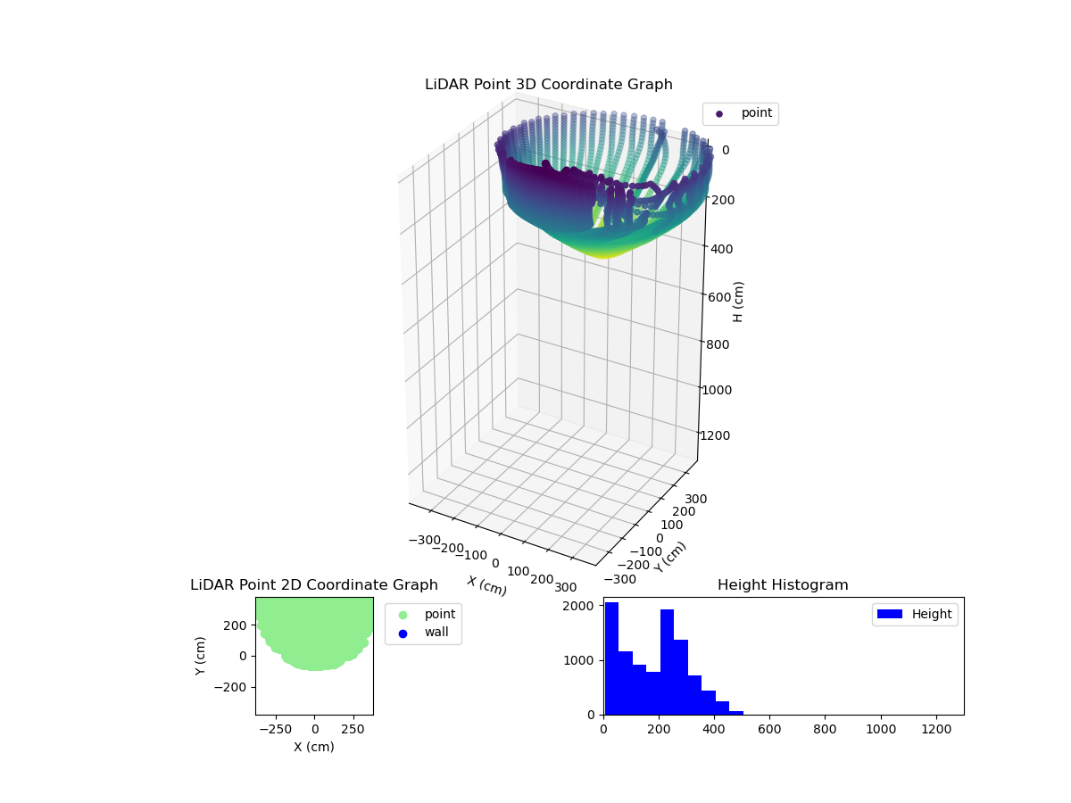 3D Plot