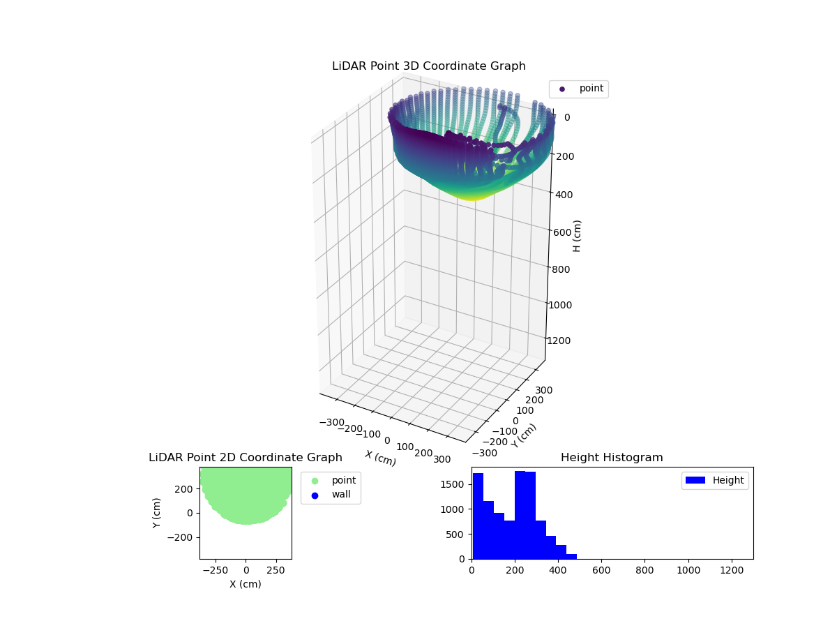 3D Plot