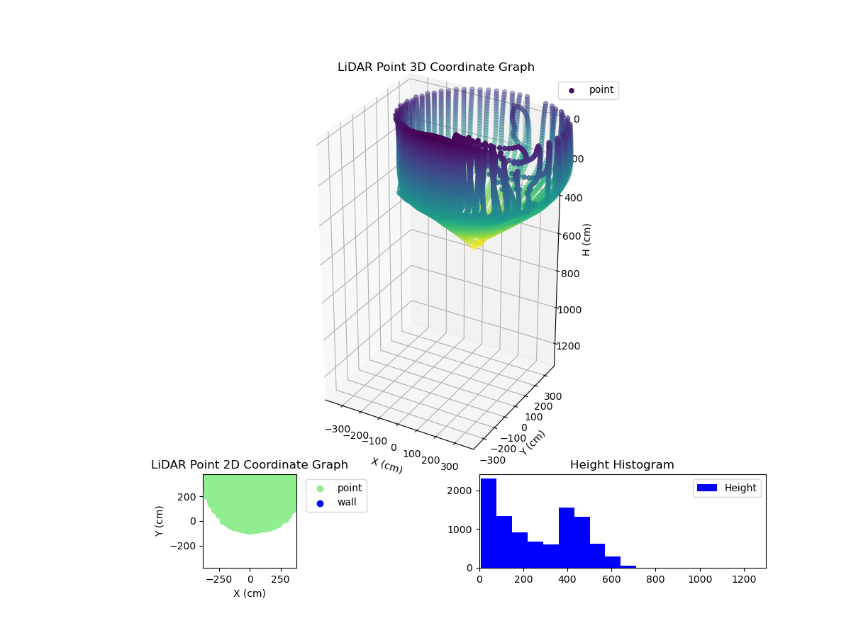 3D Plot