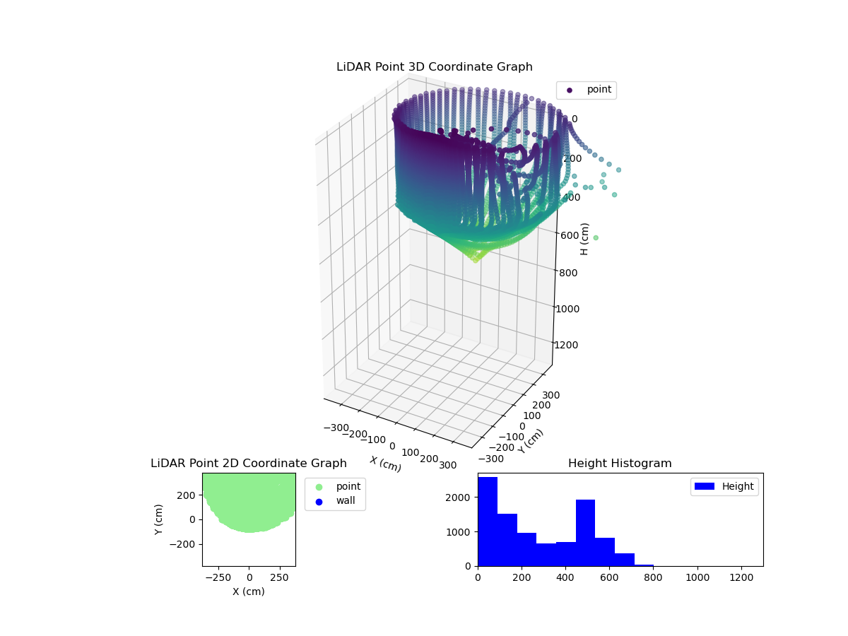 3D Plot