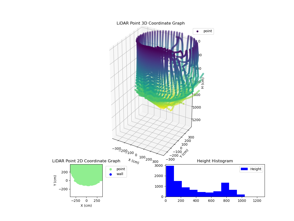 3D Plot