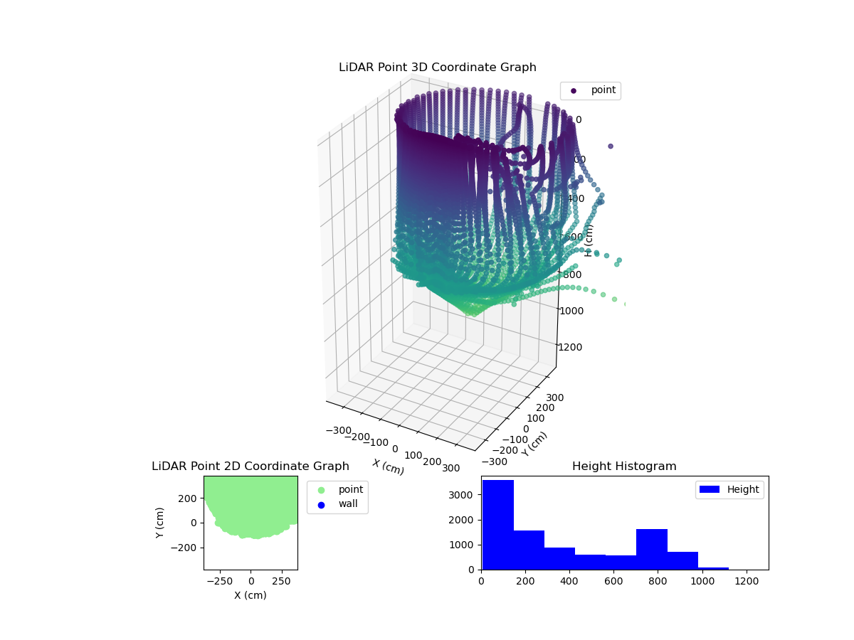 3D Plot