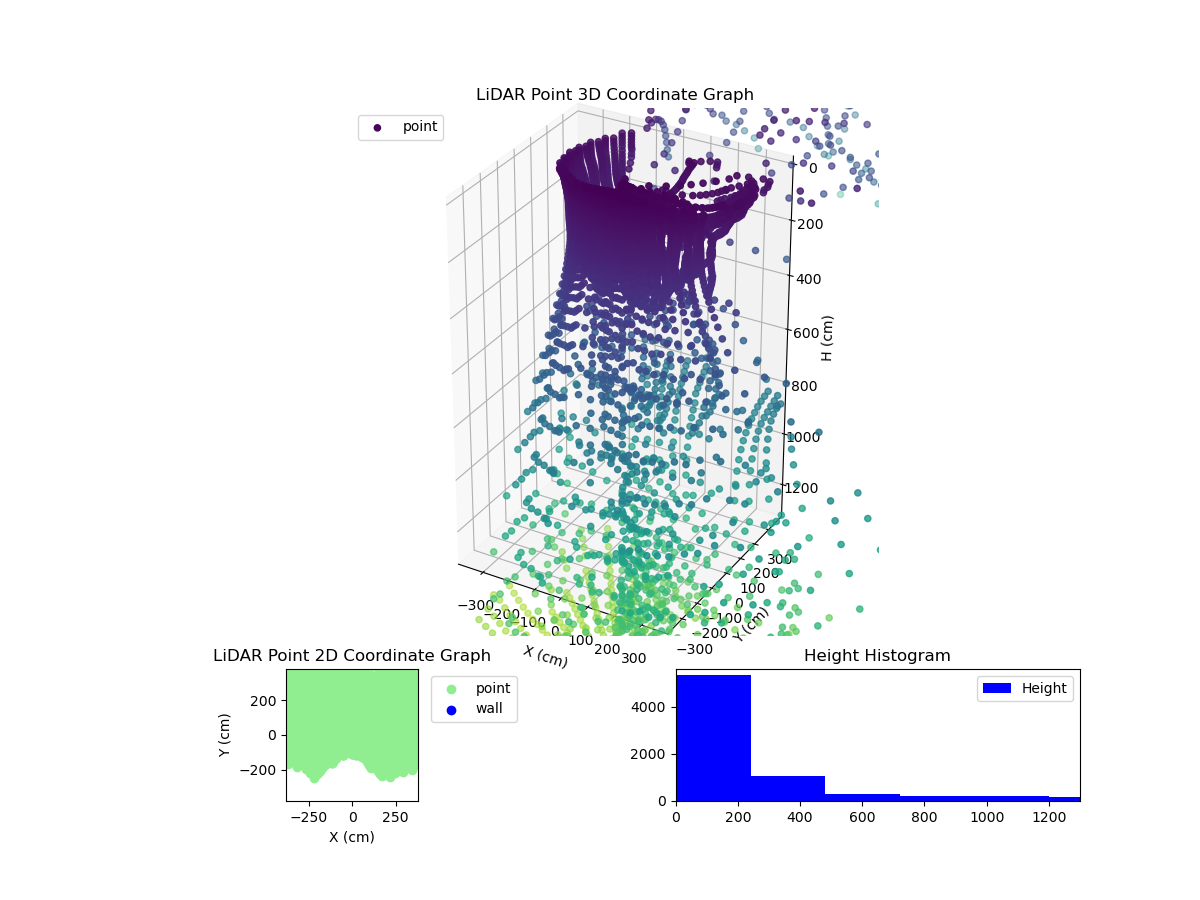 3D Plot