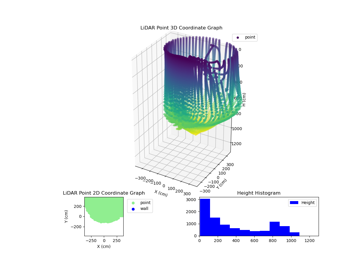 3D Plot