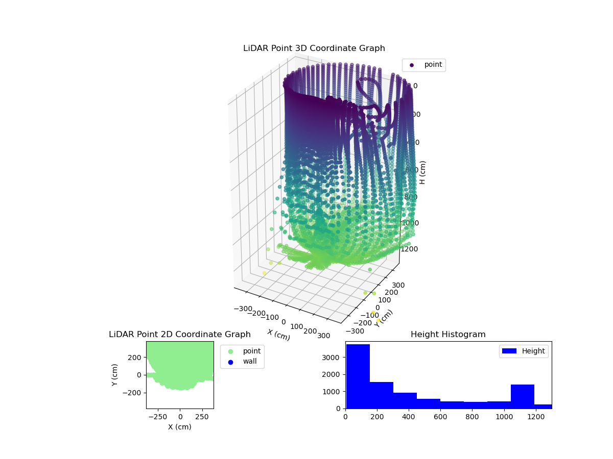 3D Plot
