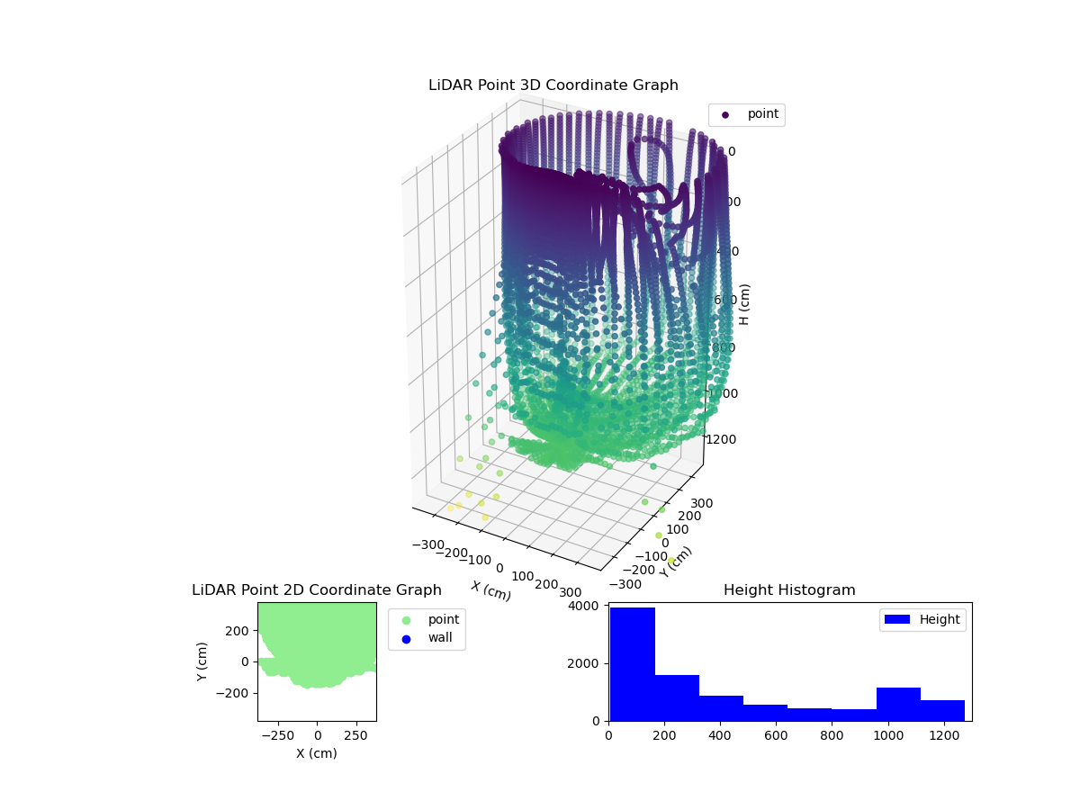 3D Plot