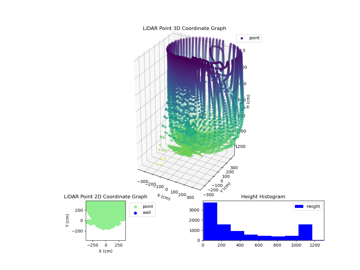 3D Plot
