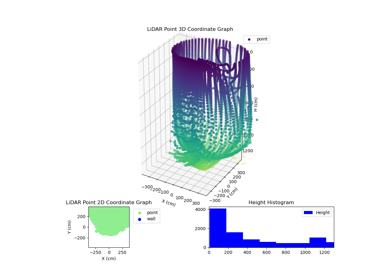 3D Plot