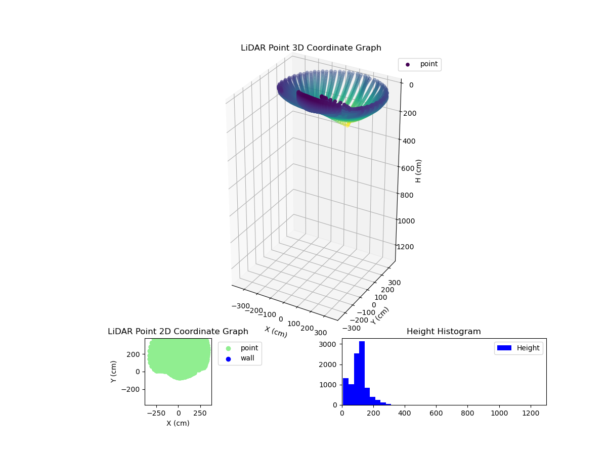 3D Plot