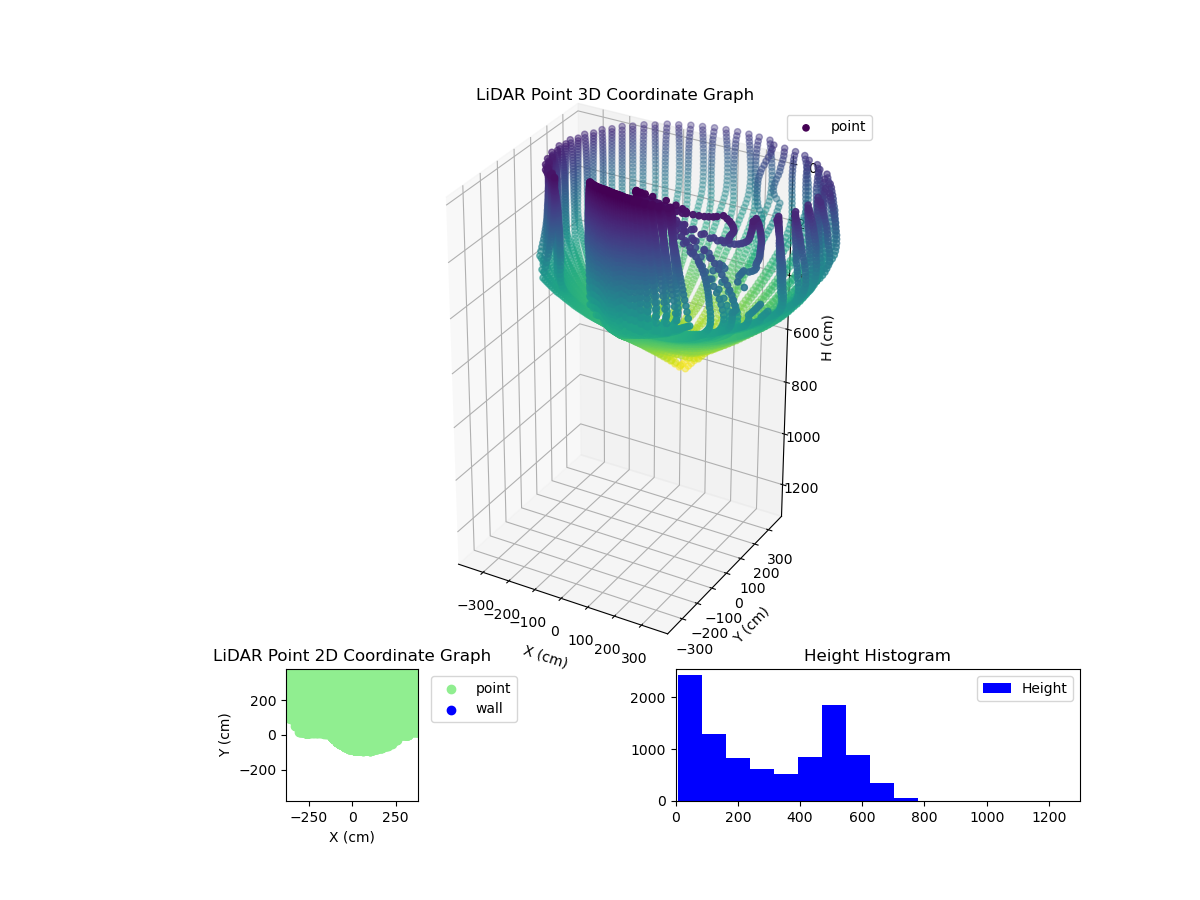 3D Plot
