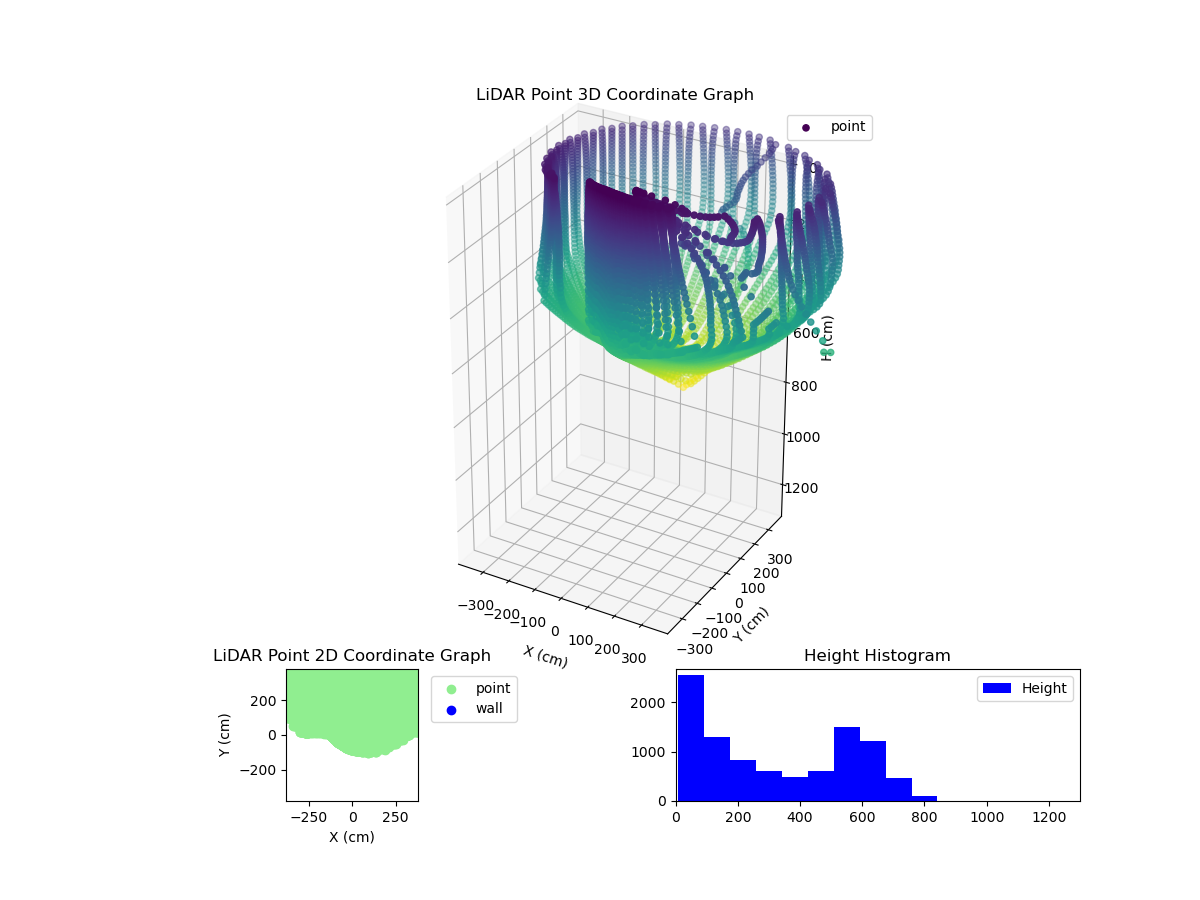 3D Plot