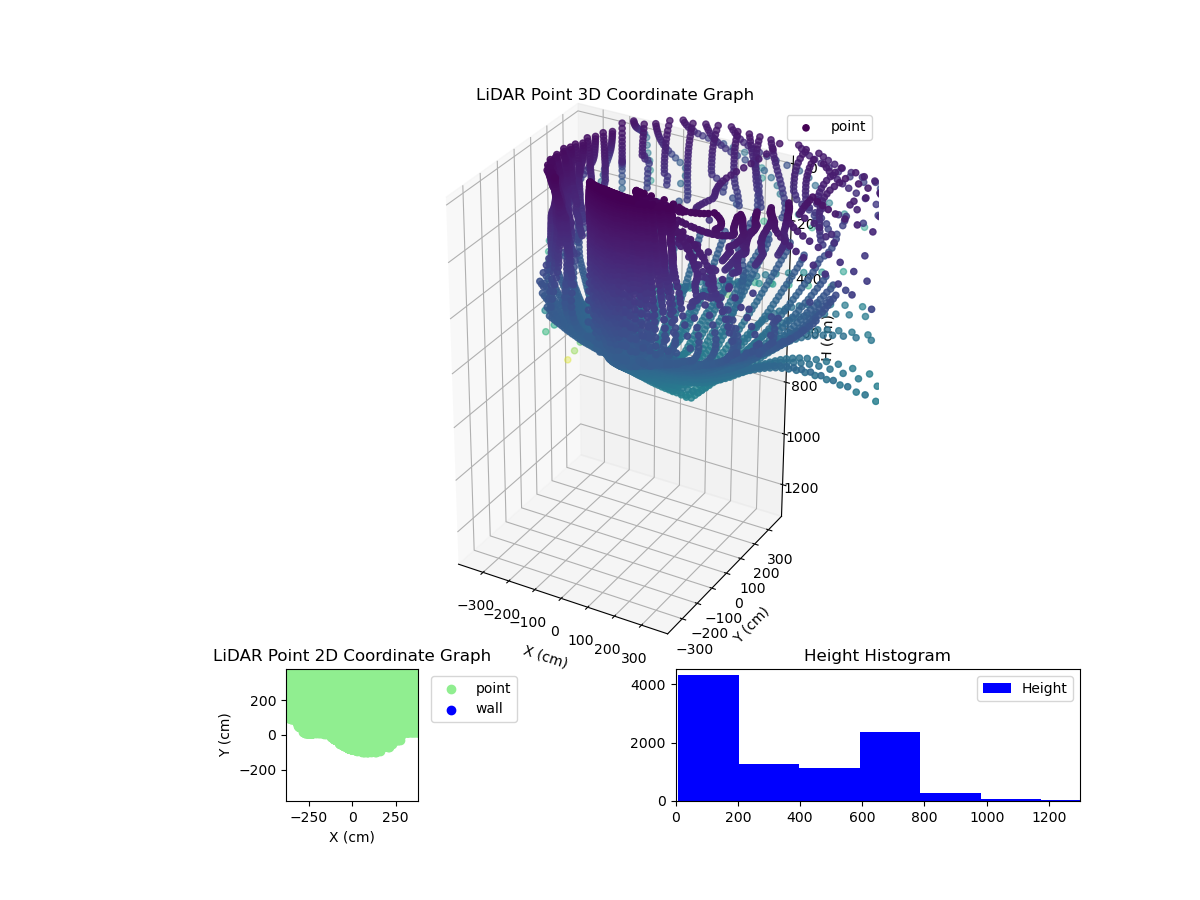 3D Plot
