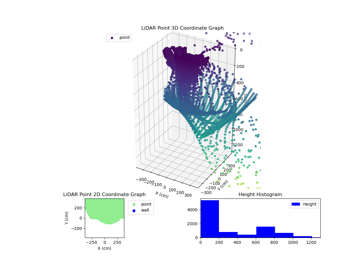 3D Plot