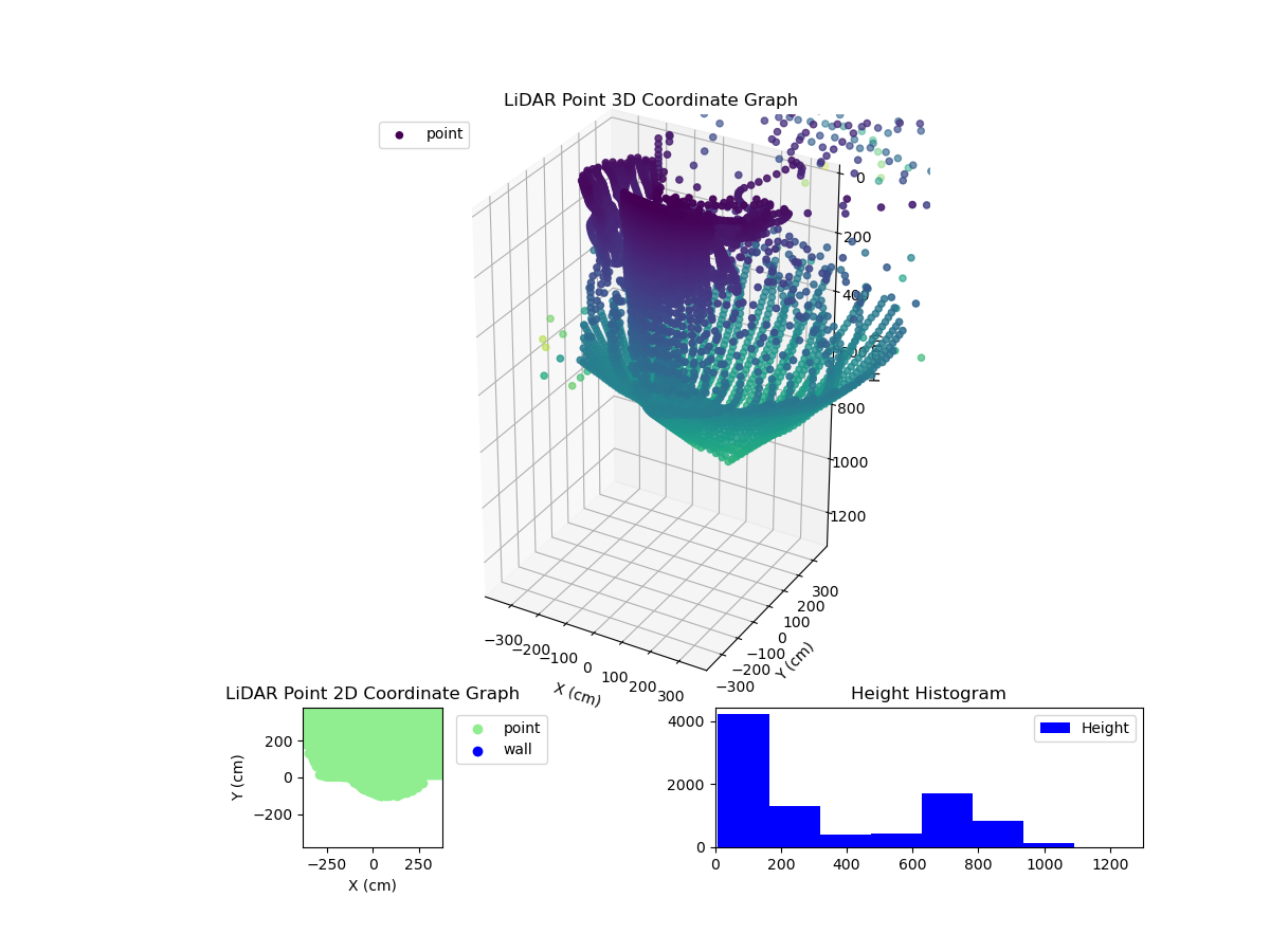 3D Plot