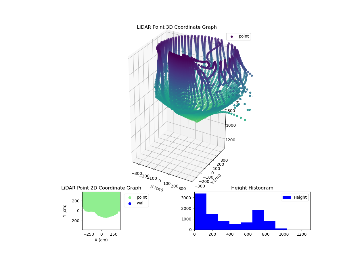 3D Plot