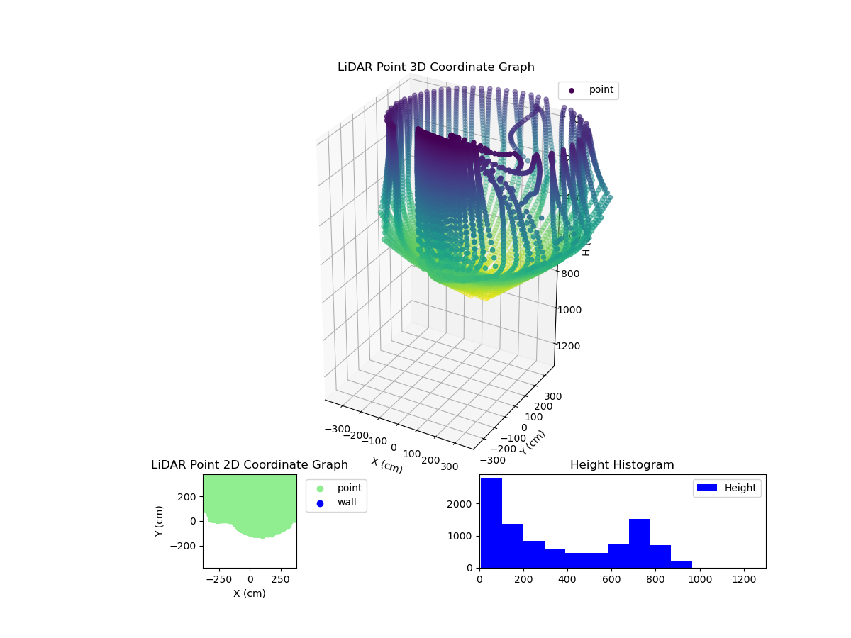 3D Plot