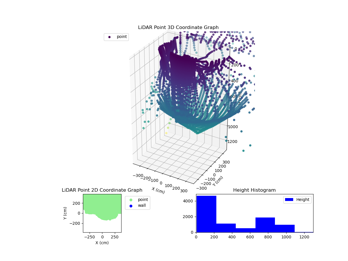3D Plot