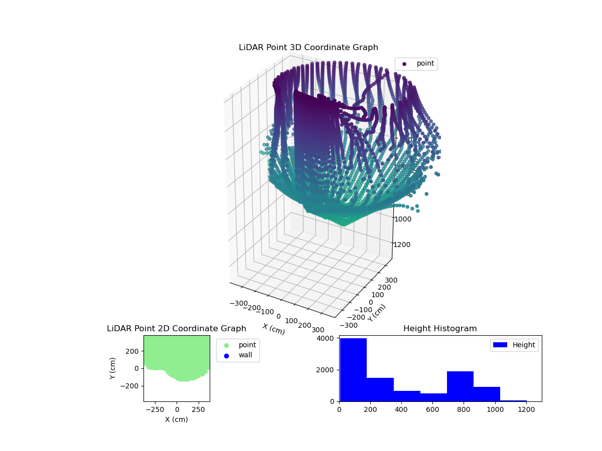 3D Plot