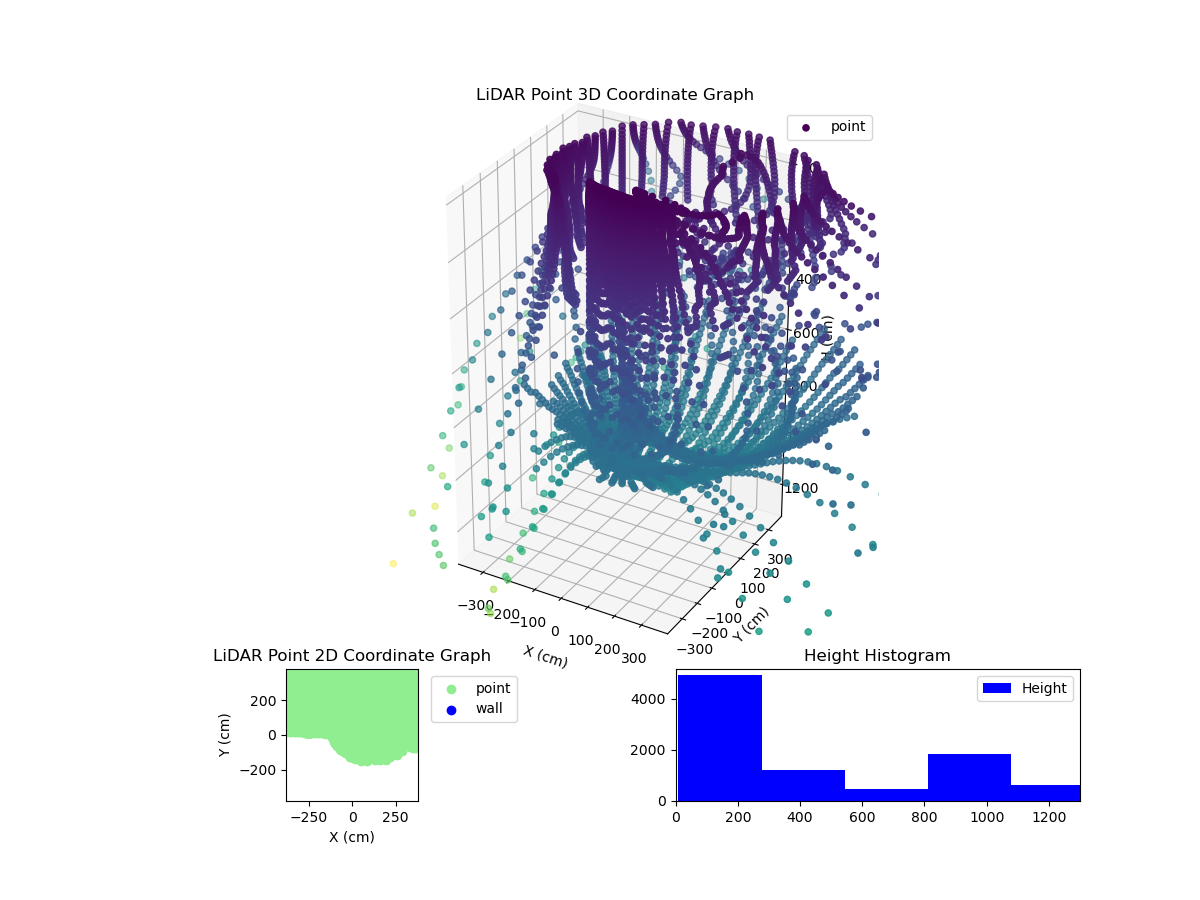 3D Plot