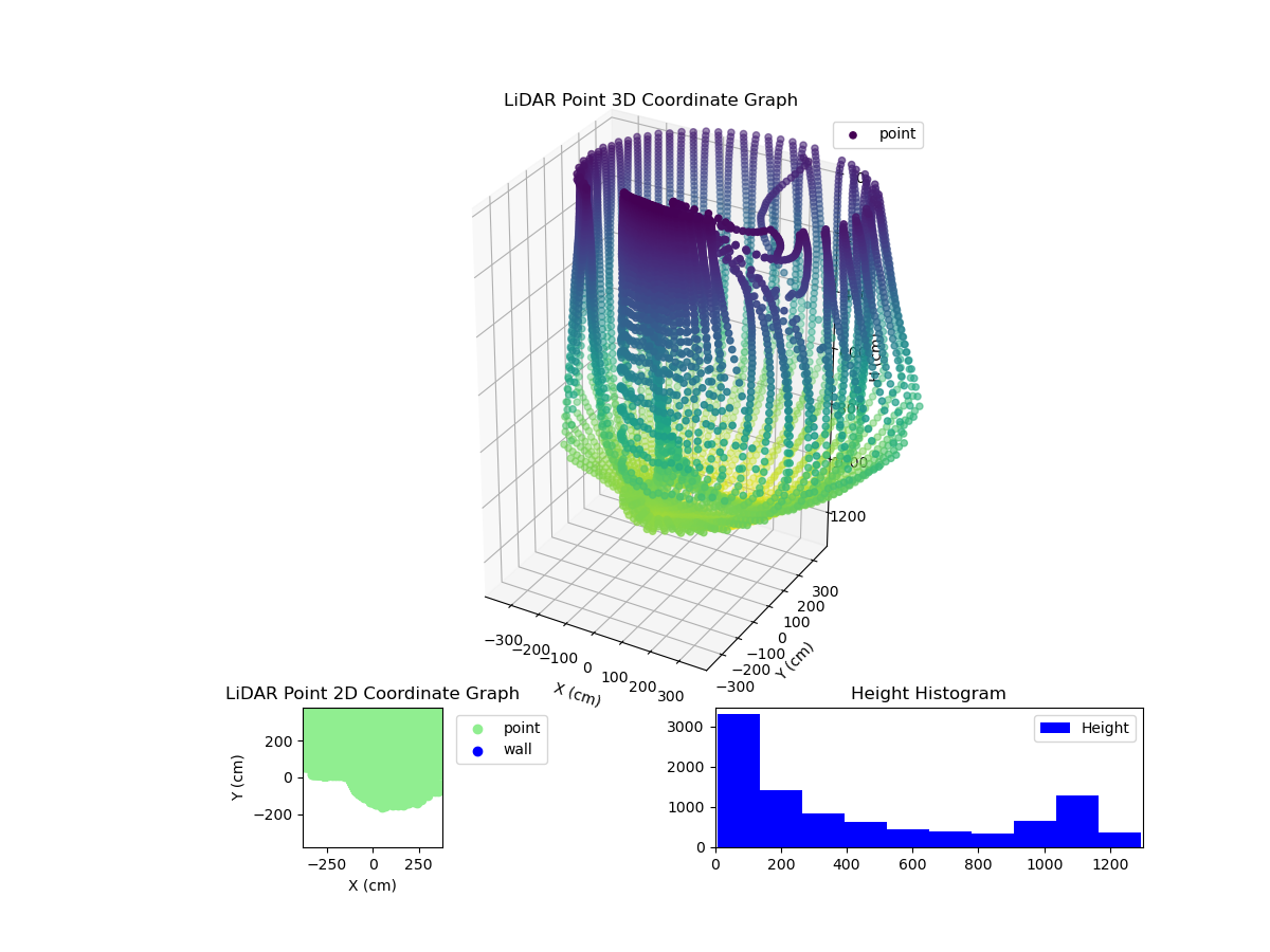 3D Plot