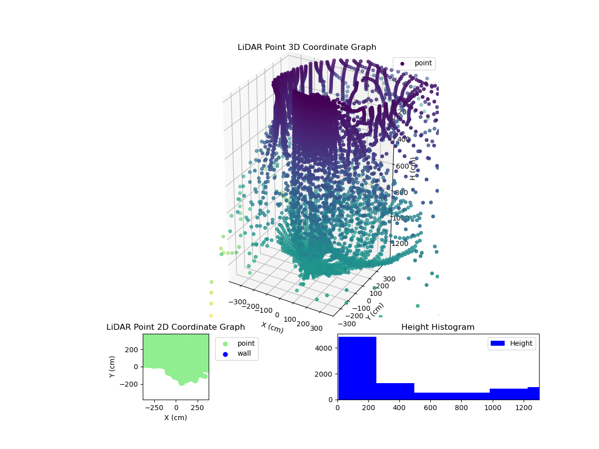 3D Plot