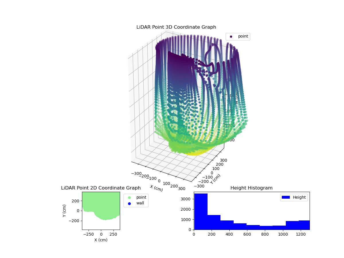 3D Plot