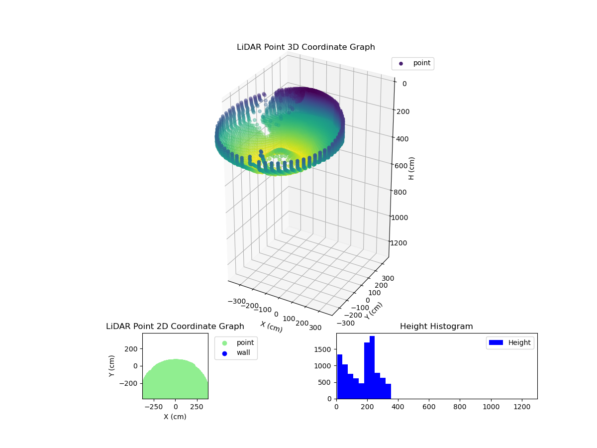 3D Plot