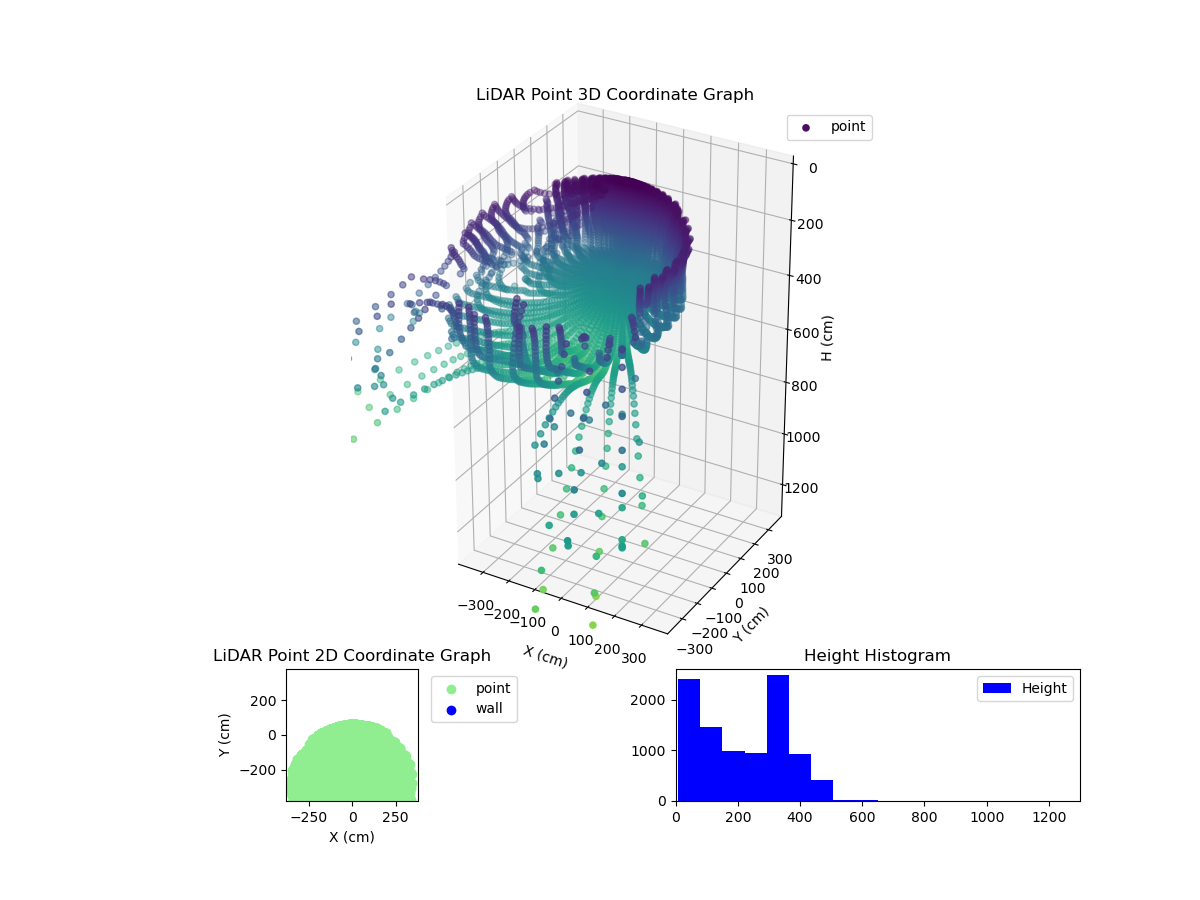 3D Plot