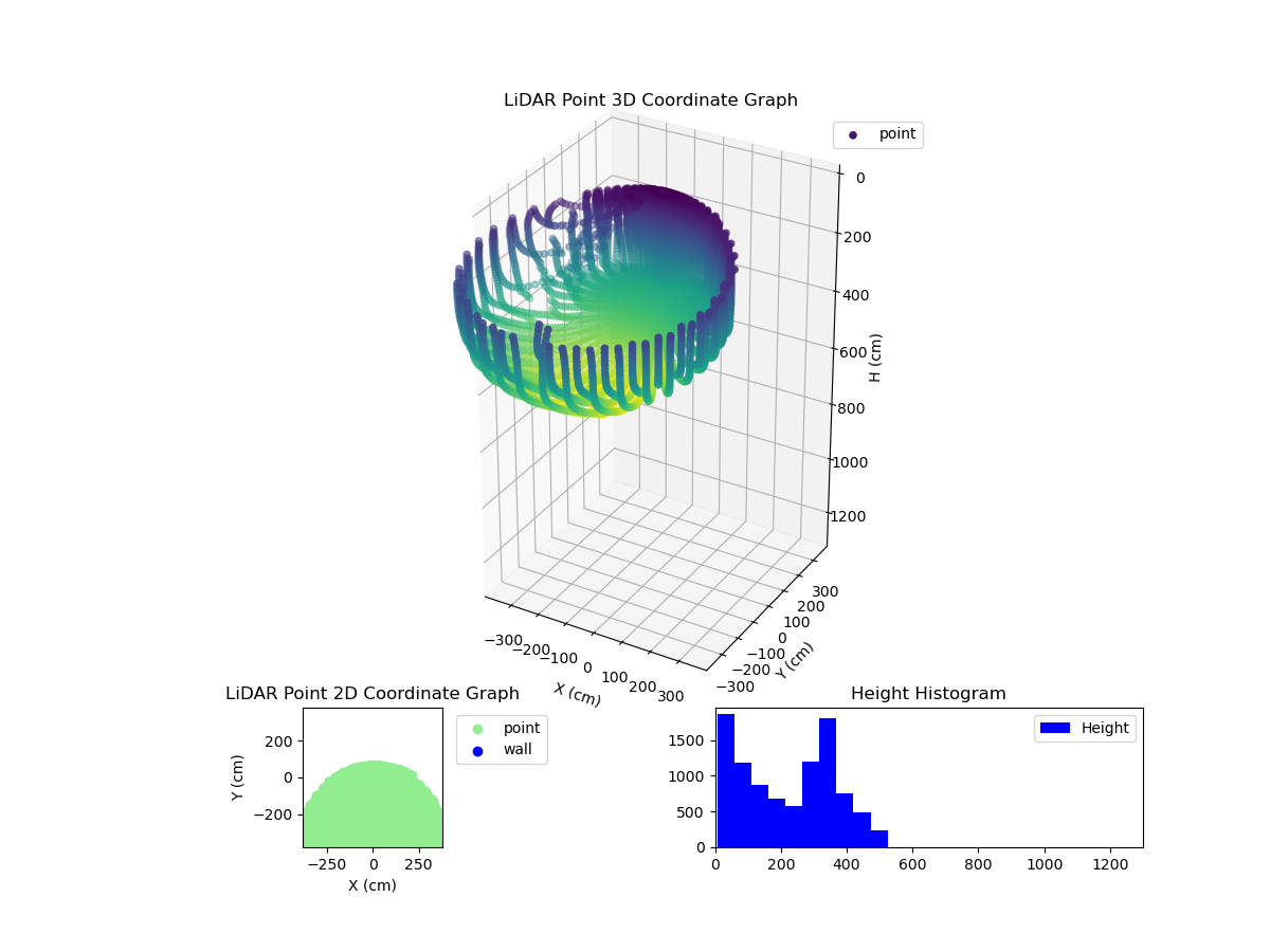 3D Plot