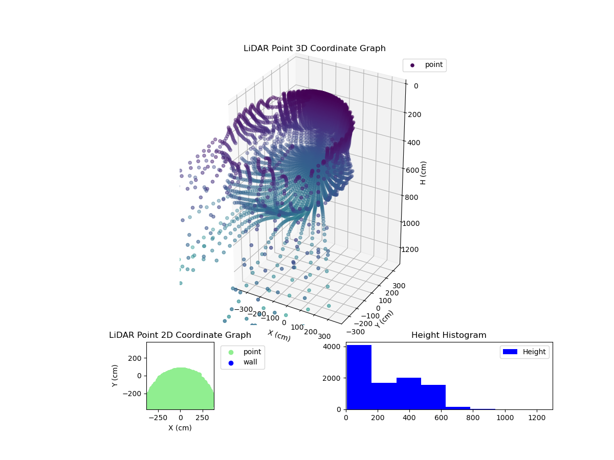 3D Plot