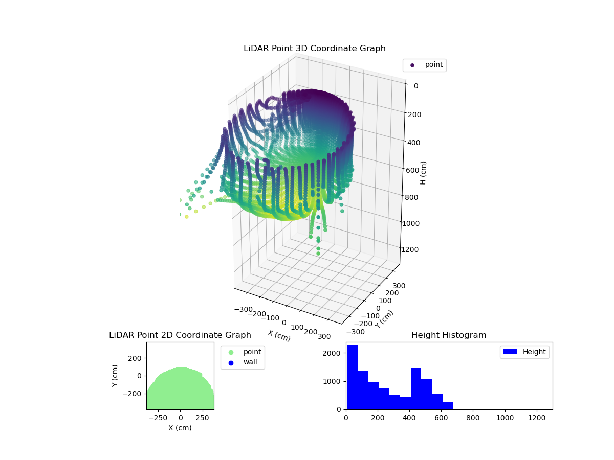 3D Plot