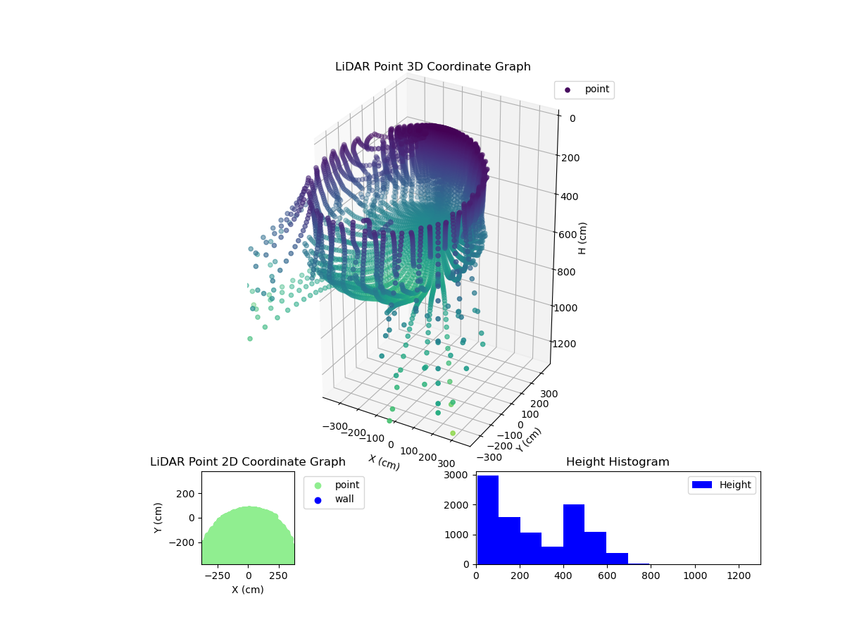 3D Plot