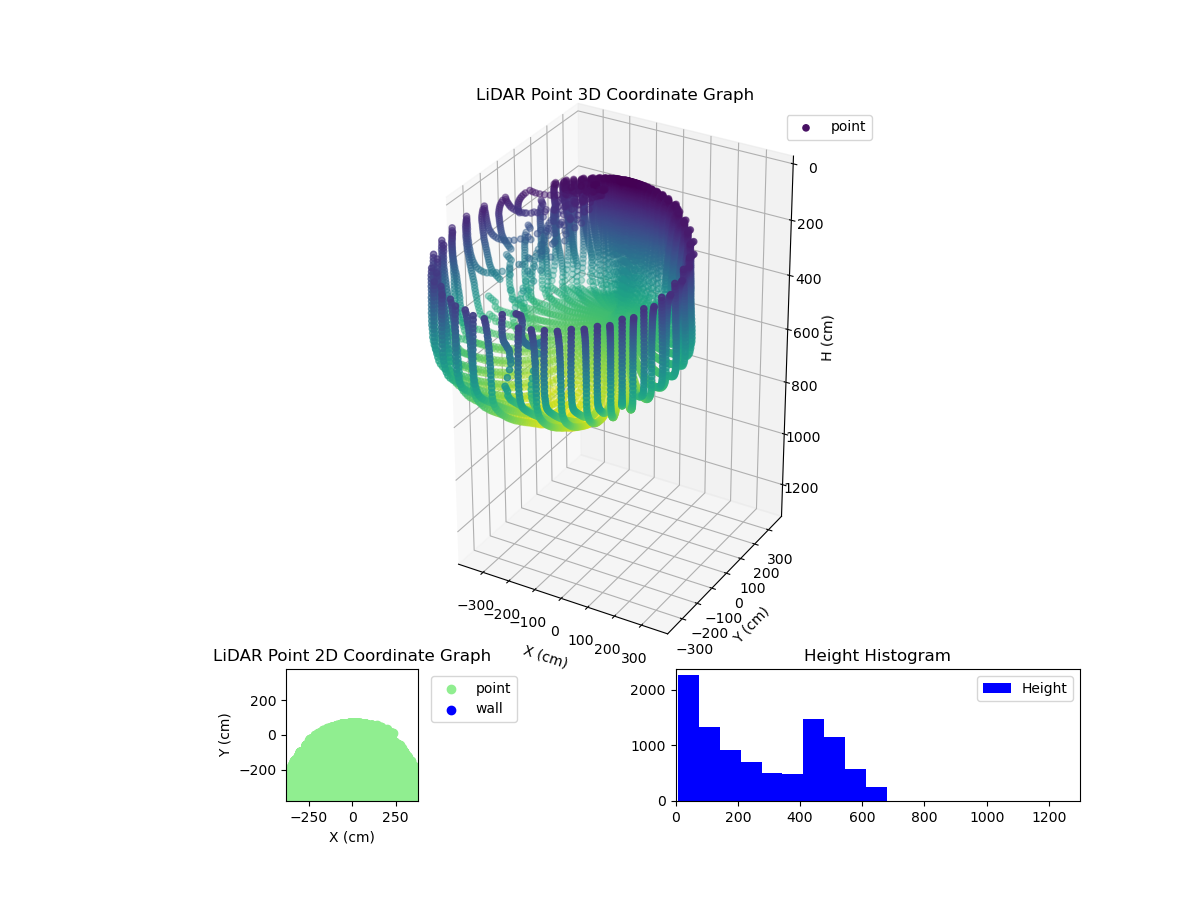 3D Plot