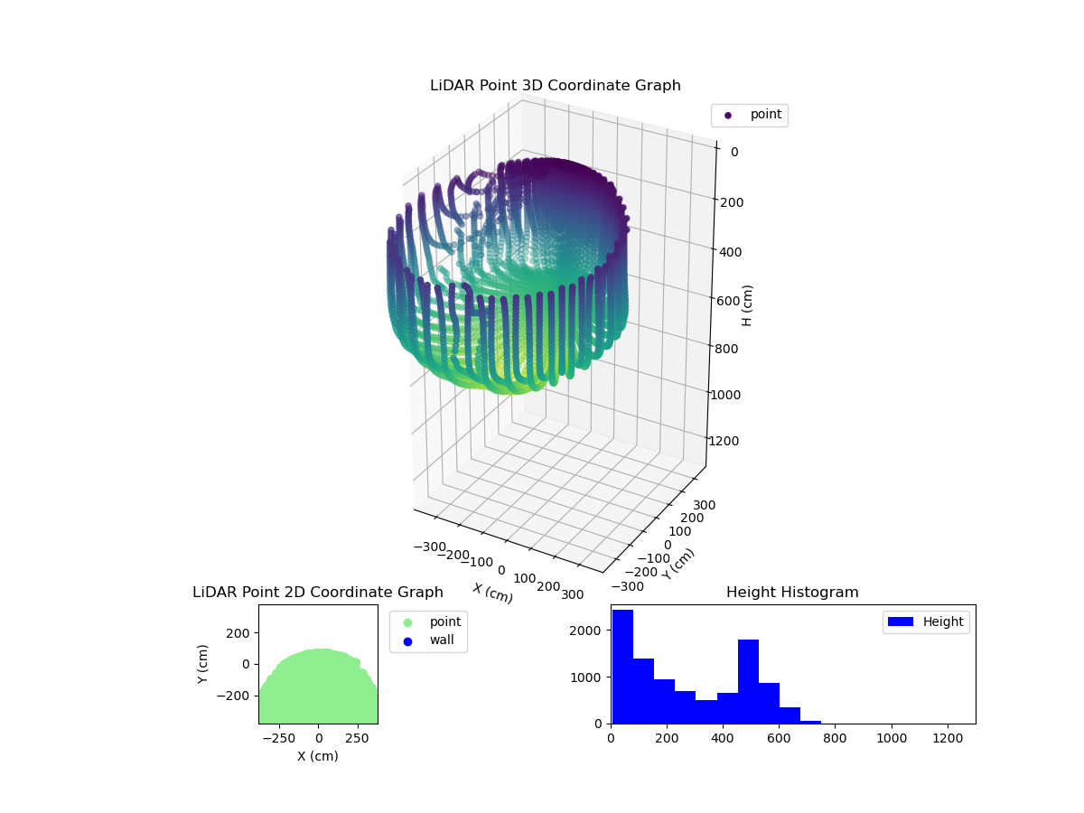 3D Plot