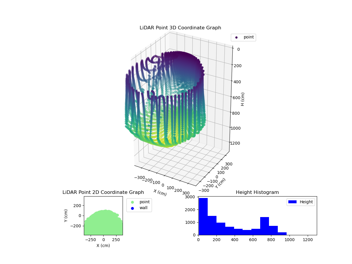 3D Plot