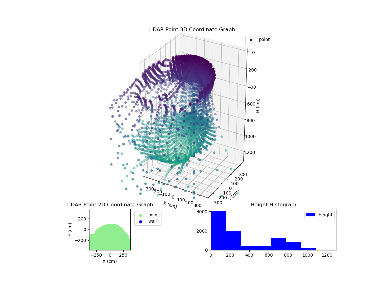 3D Plot