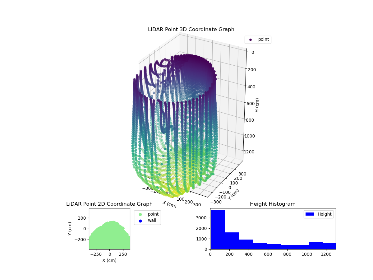 3D Plot