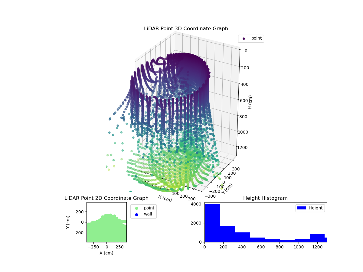 3D Plot