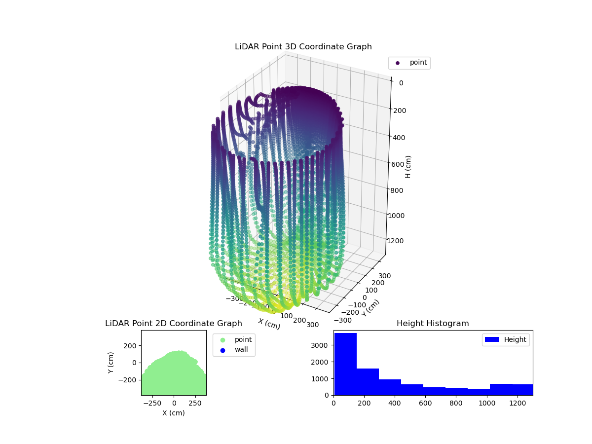 3D Plot