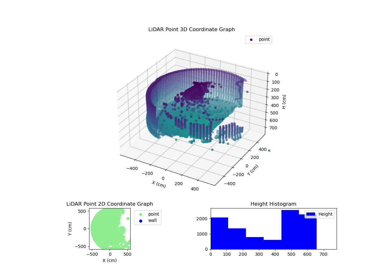 3D Plot