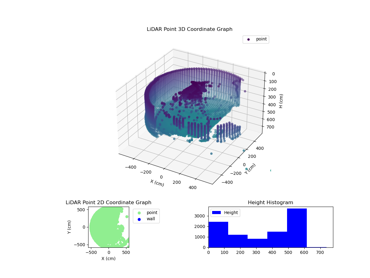 3D Plot