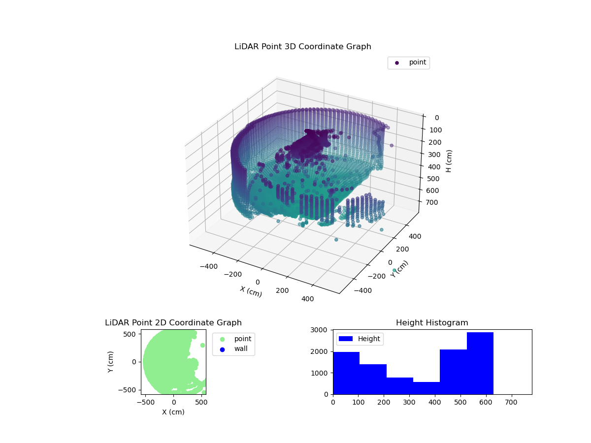 3D Plot