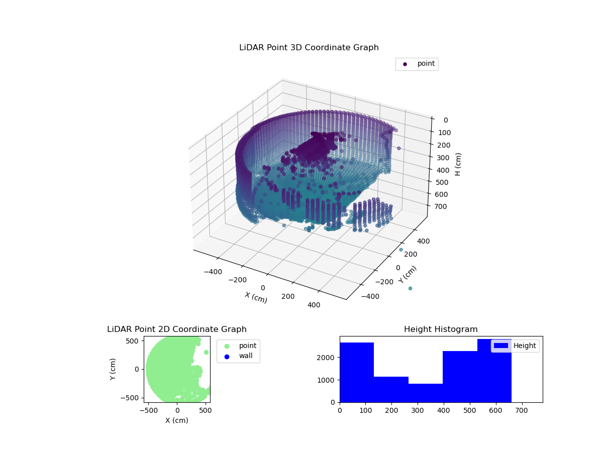 3D Plot