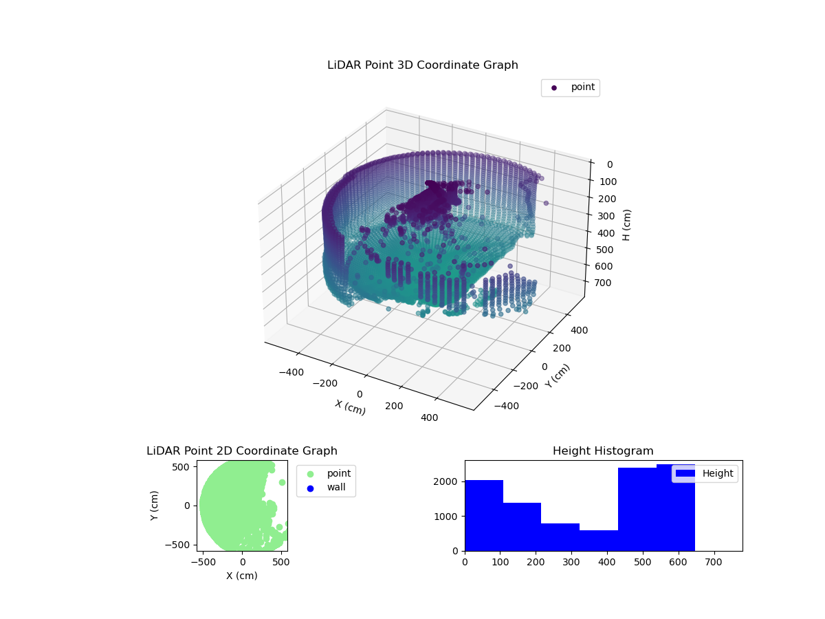 3D Plot