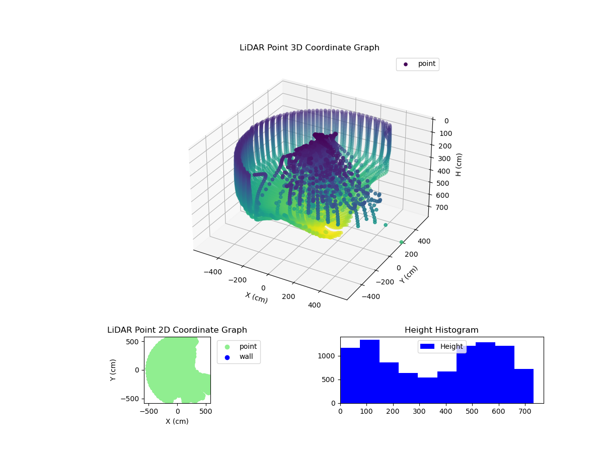 3D Plot