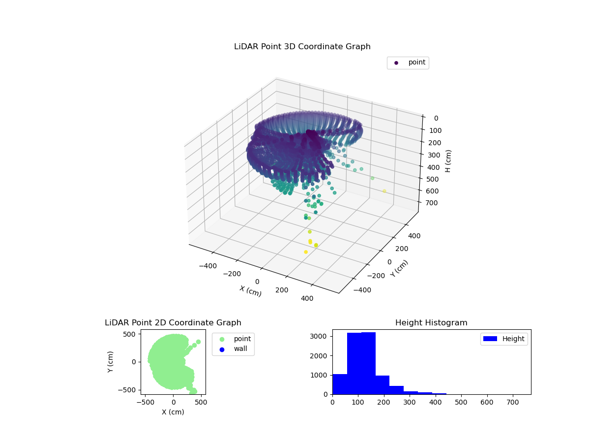 3D Plot