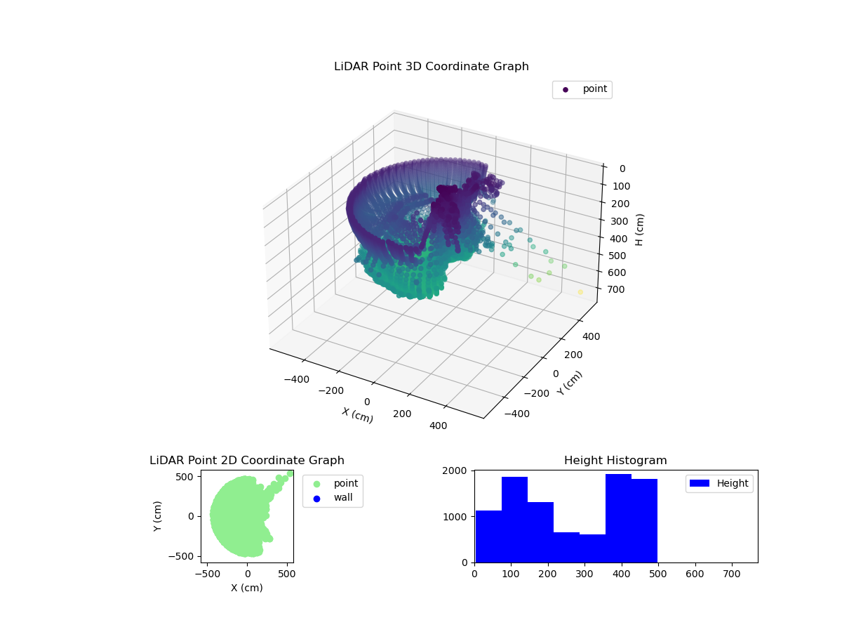 3D Plot