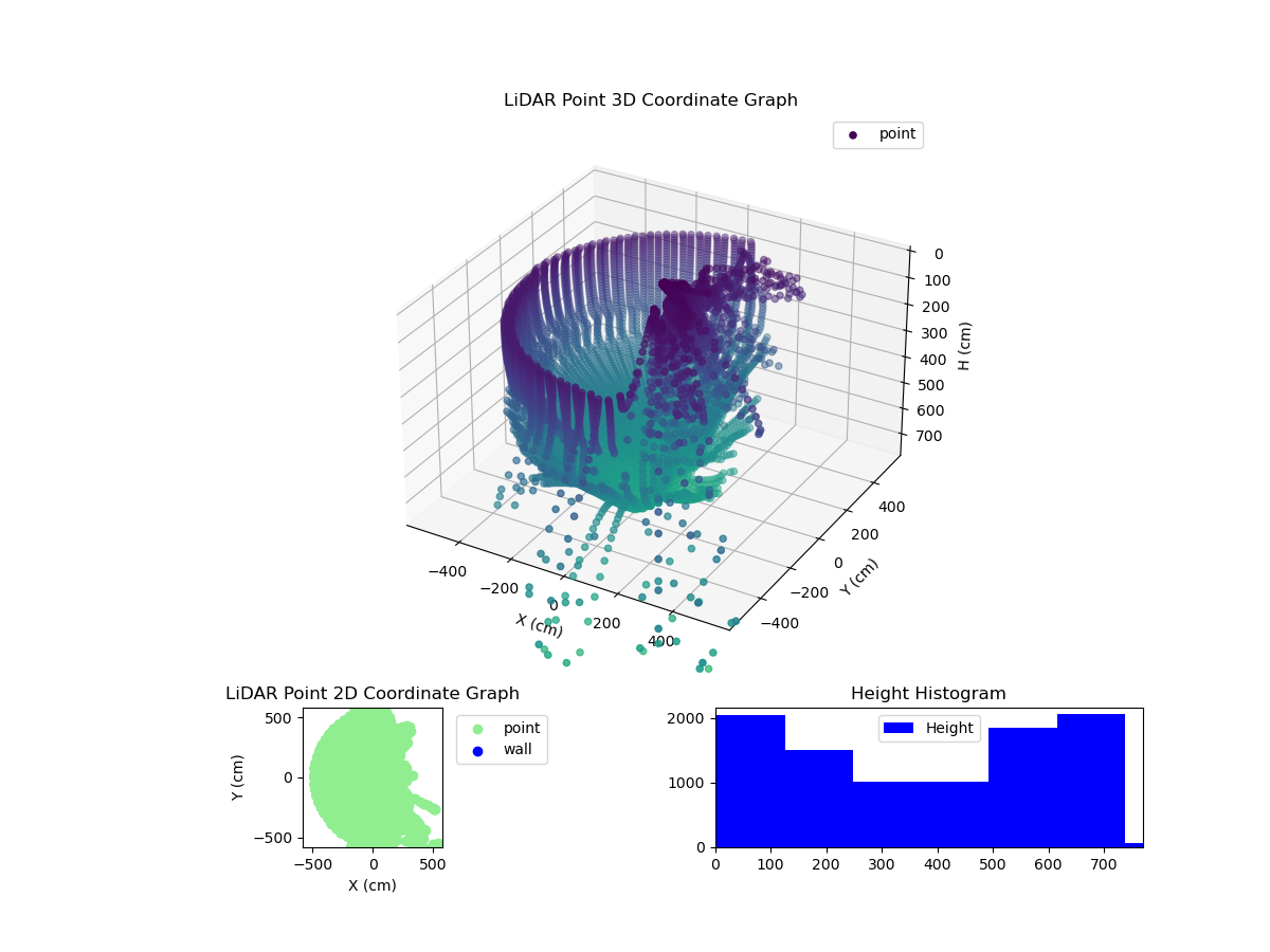 3D Plot