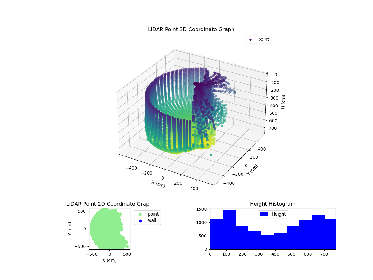 3D Plot